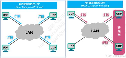 5 運輸層 計算機網絡微課堂與系統工程服務的關鍵橋梁