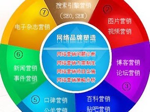 品牌網(wǎng)絡(luò)營(yíng)銷 網(wǎng)絡(luò)科技服務(wù)如何重塑商業(yè)格局